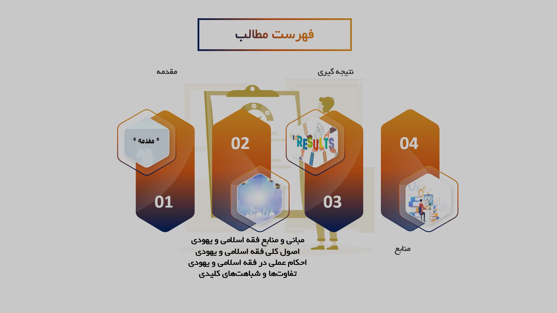 پاورپوینت در مورد بررسی تطبیقی فقه اسلامی و یهودی